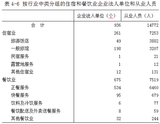 許昌市第四次全國經(jīng)濟(jì)普查公報(bào)(第四號(hào))
